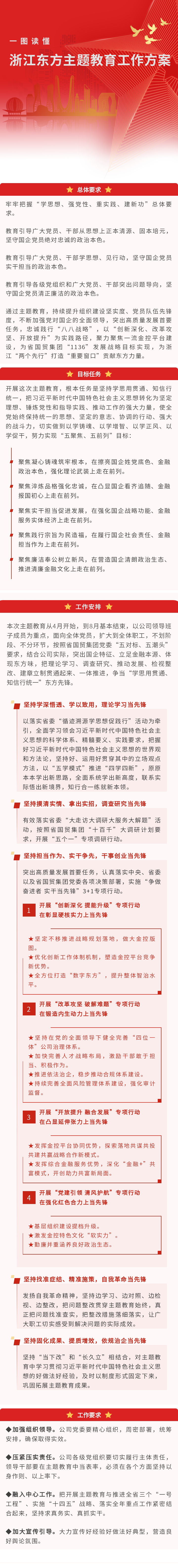一圖讀懂 betway综合在线主題教育工作方案.png