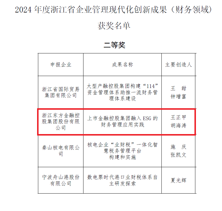betway综合在线入選浙江省企業(ye) 管理現代化創新成果（財務領域）.png