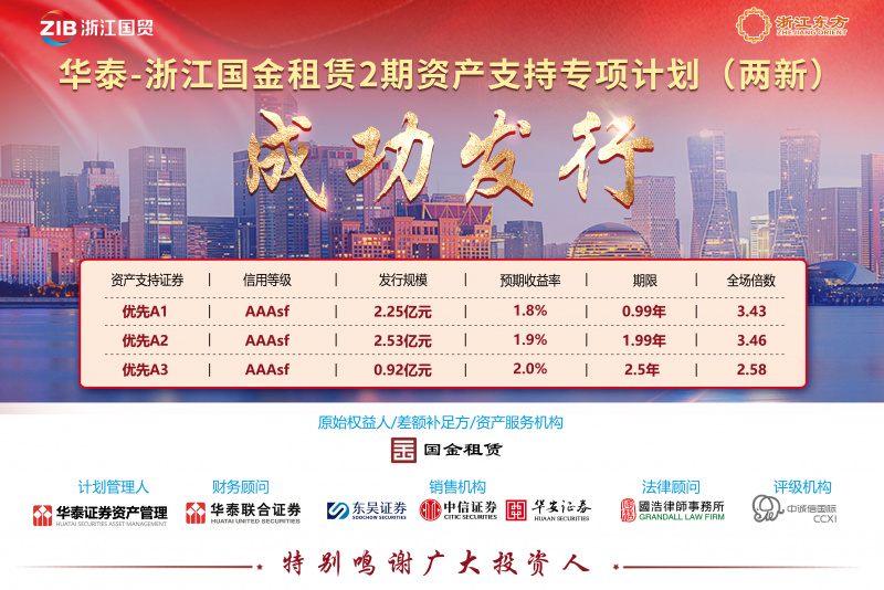 betway综合在线旗下國金租賃成功發行“兩(liang) 新”債(zhai) 券 融資成本再創新低.jpg