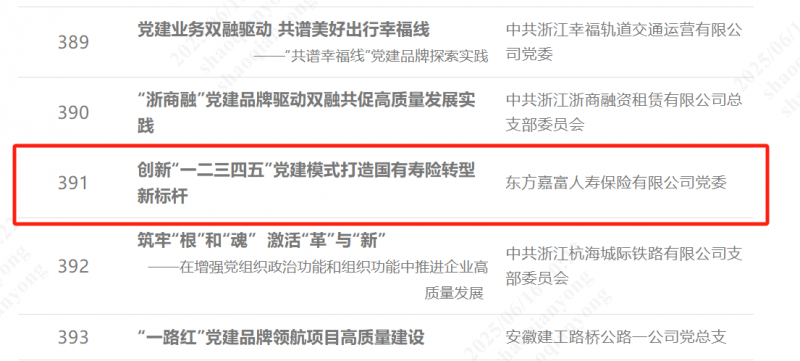 betway综合在线旗下東(dong) 方嘉富人壽“一二三四五”黨(dang) 建模式榮獲全國國企黨(dang) 建創新優(you) 秀案例2.png