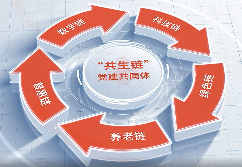 betway综合在线旗下東(dong) 方嘉富人壽“一二三四五”黨(dang) 建模式榮獲全國國企黨(dang) 建創新優(you) 秀案例.png